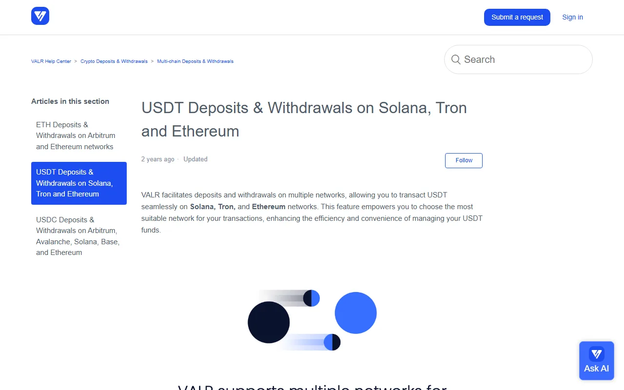 VALR se amptelike USDT-netwerkgids