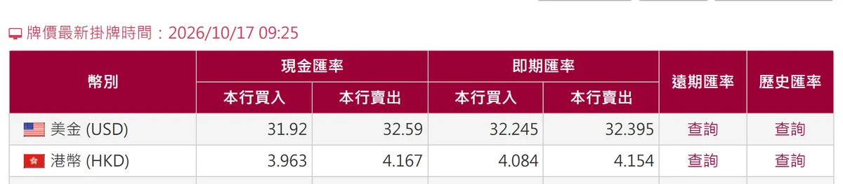 臺灣銀行牌告匯率頁面的表頭與美金列,現金賣出 32.59、即期賣出 32.395,上方顯示牌價最新掛牌時間 2026/10/17 09:25