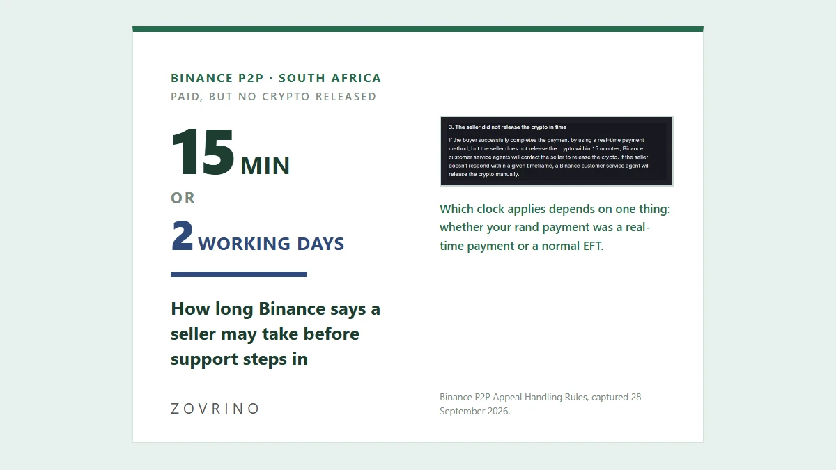 Paid on Binance P2P but the Seller Hasn't Released Your USDT: What to Do in South Africa