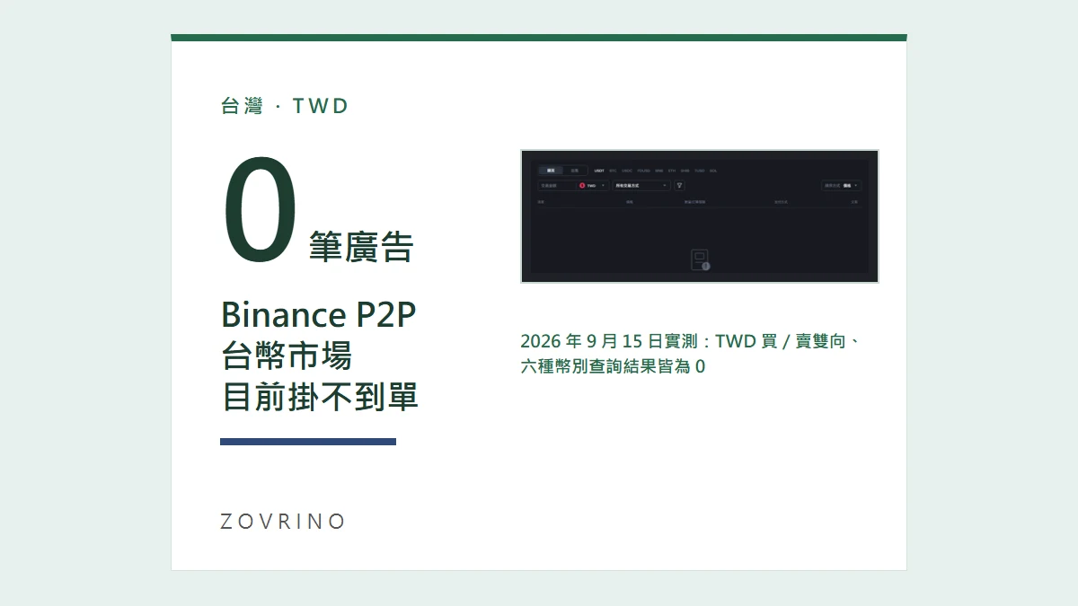 Binance P2P 台幣市場有掛單嗎？2026 年 9 月實測與替代入金路徑