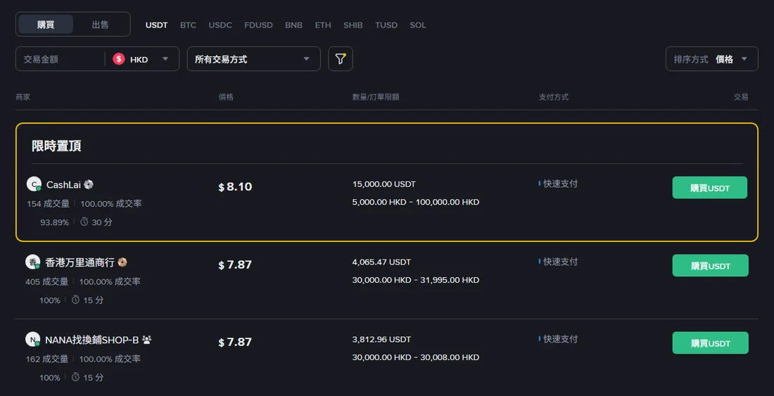 同一個 Binance P2P 頁面把法幣換成 HKD 後,商家列表顯示多筆廣告,每筆含成交量、成交率、價格、訂單限額與付款時限