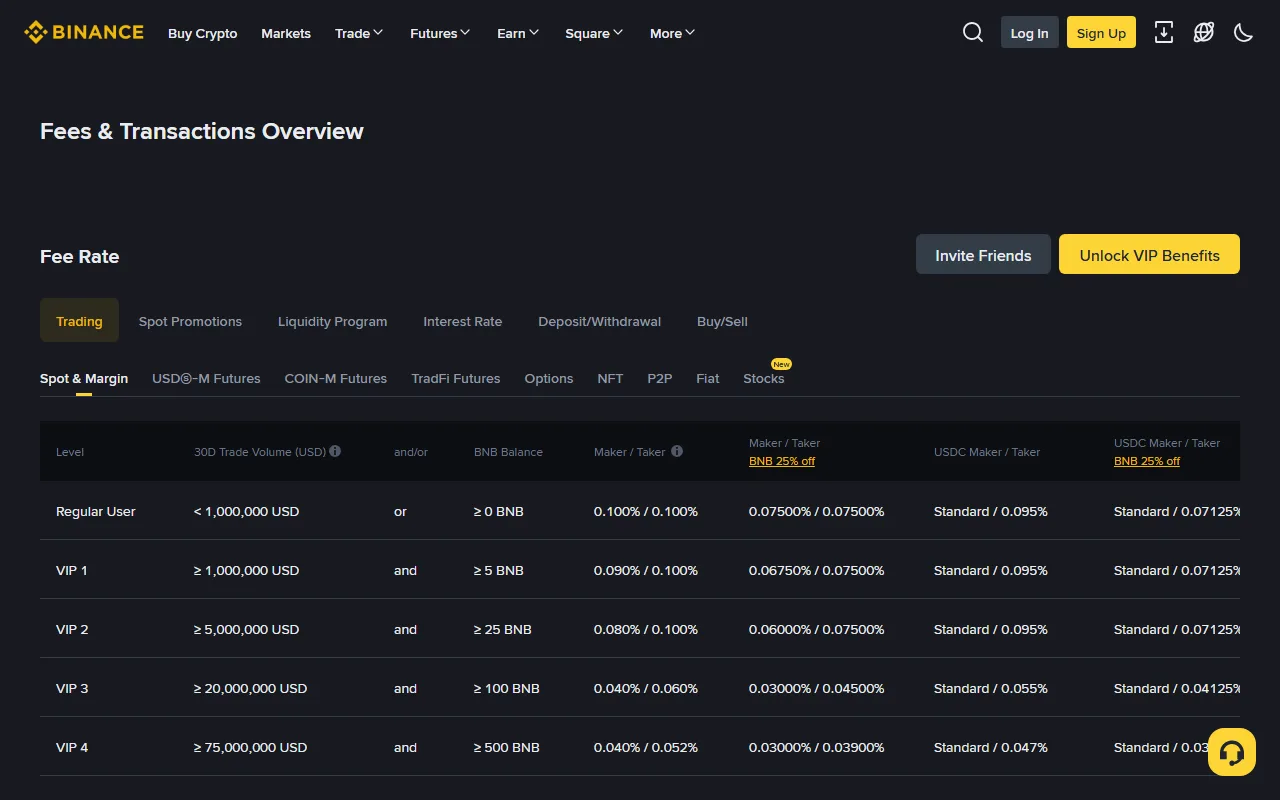 Binance 官方費用與交易總覽