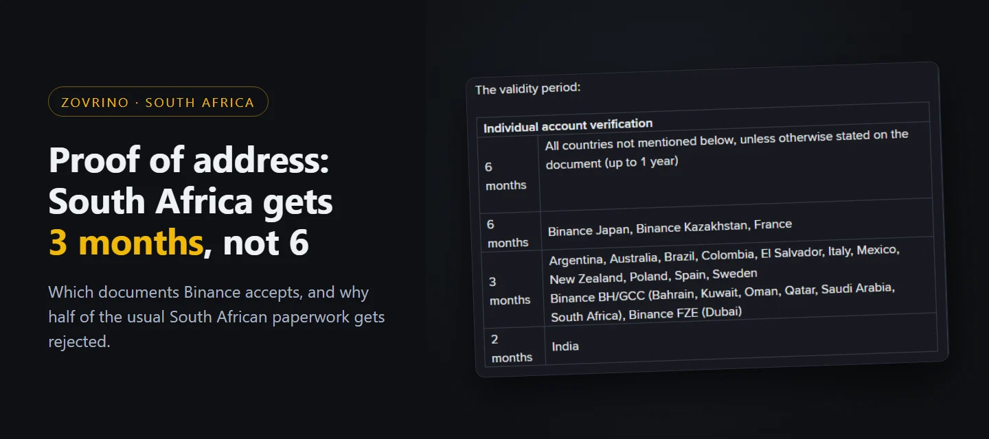 Binance Proof of Address in South Africa: Which Documents Count and the 3-Month Rule