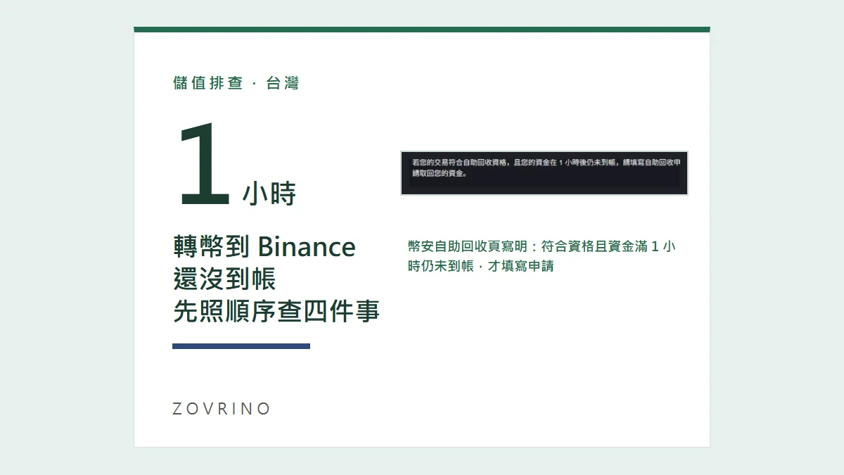 轉幣到 Binance 沒到帳？先按順序查四件事，再決定要不要申請自助回收
