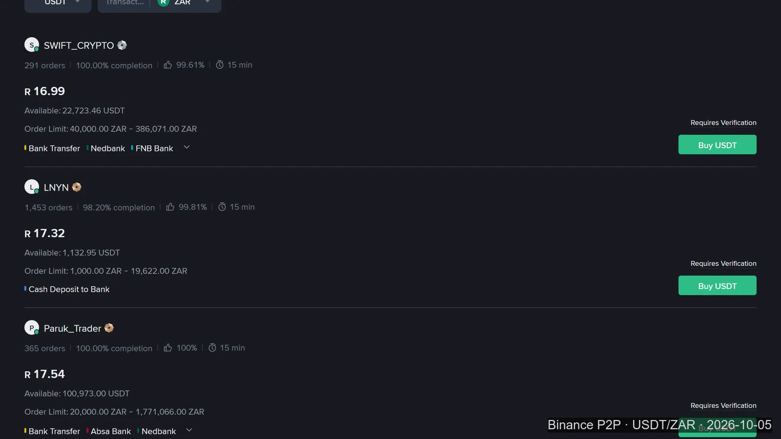 Wat is die minimum deposito op Binance in rand? Vier vloere, gemeet op 5 Oktober 2026