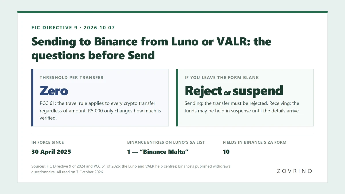 Sending Crypto to Binance from Luno or VALR: What the Travel Rule Asks You