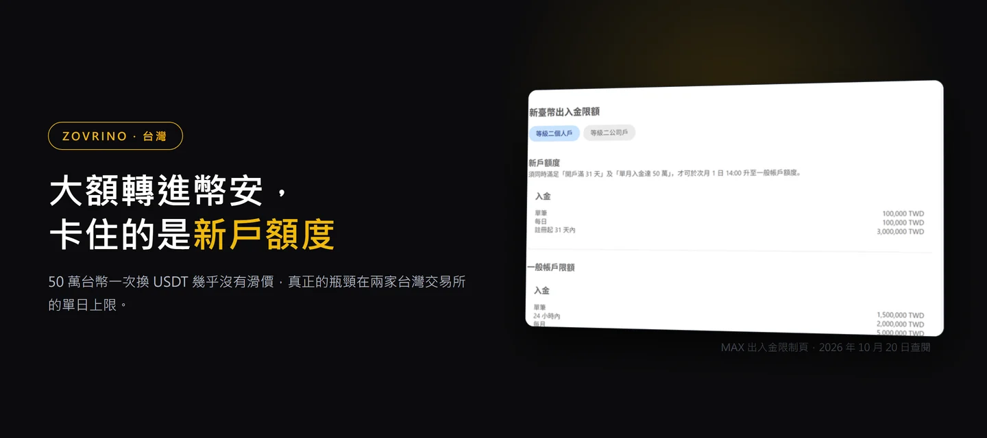 50 萬台幣轉進幣安，要一次轉還是分批？台灣交易所的額度與成本實測