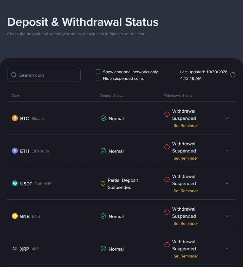 Binance Deposit and Withdrawal Status page on 30 October 2026, showing BTC, ETH, BNB and XRP with deposit status Normal and withdrawal status Suspended, and USDT marked Partial Deposit Suspended