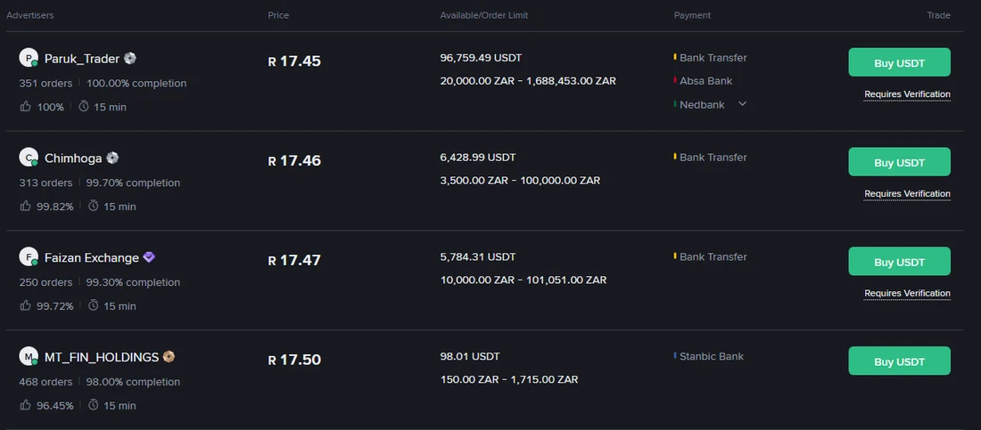 Binance P2P listings for buying USDT with ZAR, showing advertiser, price, order limits, payment methods and a 15 min payment window
