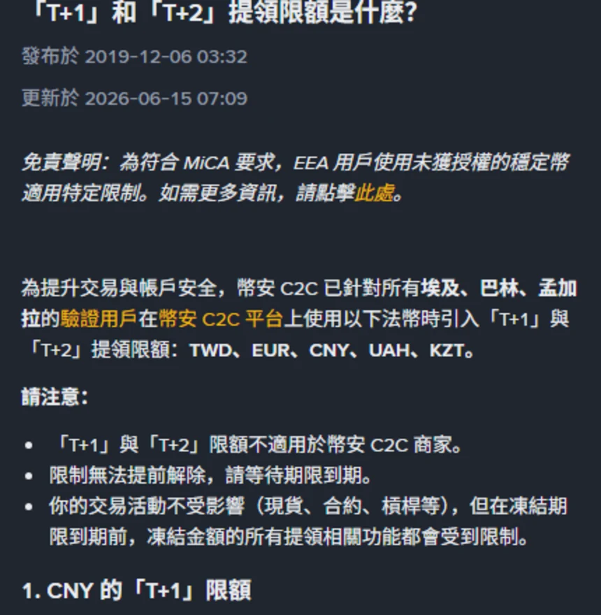 幣安幫助中心繁體中文頁面截圖，標題「「T+1」和「T+2」提領限額是什麼？」，下方標示發布於 2019-12-06、更新於 2026-06-15，內文寫幣安 C2C 已針對所有埃及、巴林、孟加拉的驗證用戶在幣安 C2C 平台上使用以下法幣時引入「T+1」與「T+2」提領限額：TWD、EUR、CNY、UAH、KZT，並以三點列出限額不適用於幣安 C2C 商家、限制無法提前解除請等待期限到期、交易活動不受影響但凍結期限到期前凍結金額的所有提領相關功能都會受到限制