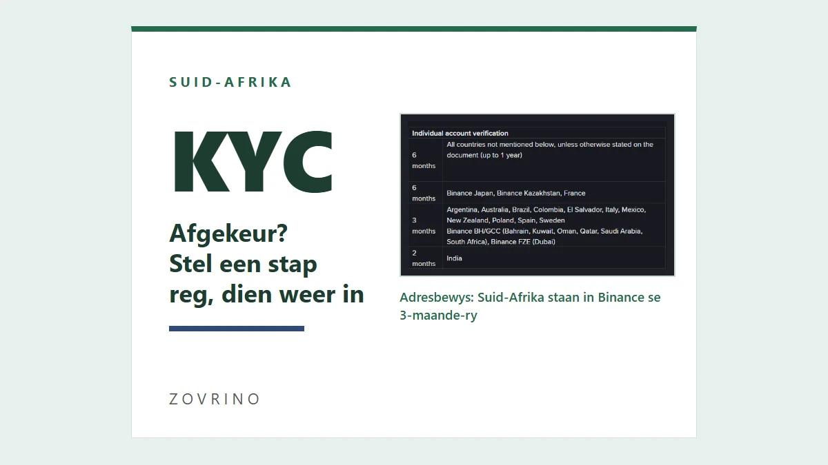 Binance-verifikasie afgekeur in Suid-Afrika: watter stap het misluk?