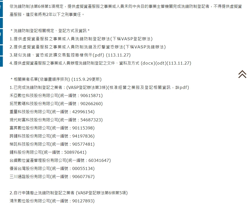 金管會證券期貨局「提供虛擬資產服務之事業或人員」頁面截圖,上方引用洗錢防制法第 6 條第 1 項,下方第 1 段列出 11 家已完成洗錢防制登記的業者名稱與統一編號,標註 115.9.29 更新