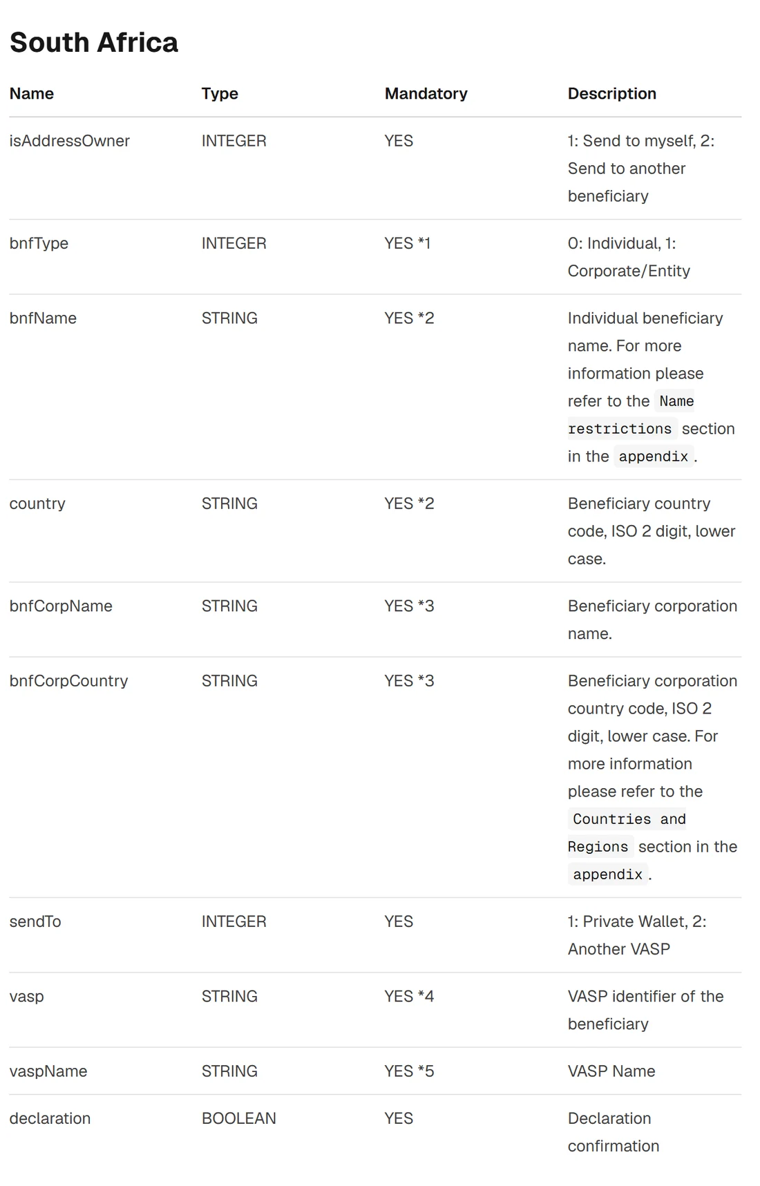 Binance developer documentation table under the heading South Africa, listing ten withdrawal questionnaire fields with type, mandatory flag and description: isAddressOwner (1 send to myself, 2 send to another beneficiary), bnfType (0 individual, 1 corporate/entity), bnfName, country, bnfCorpName, bnfCorpCountry, sendTo (1 private wallet, 2 another VASP), vasp, vaspName and declaration